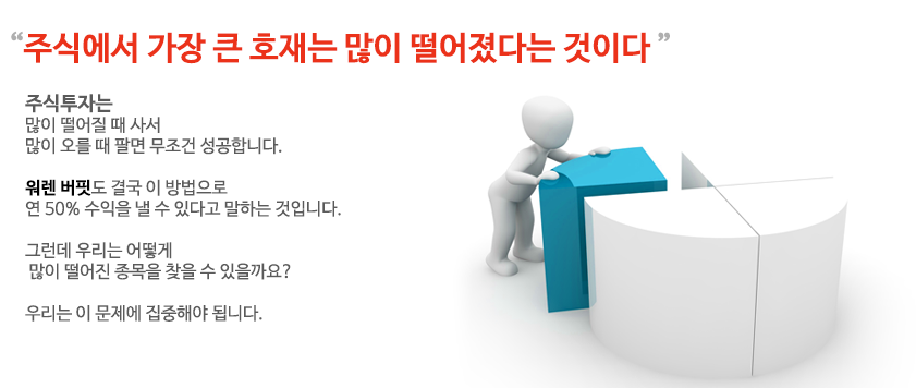 주식에서 가장 큰 호재는 많이 떨어졌다는 것이다. 주식투자는 많이 떨어질 때 사서 많이 오를 때 팔면 무조건 성공합니다. 워렌 버핏도 결국 이 방법으로 연 50% 수익을 낼 수 있다고 말하는 것입니다. 그런데 우리는 어떻게 많이 떨어진 종목을 찾을 수 있을까요? 우리는 이 문제에 집중해야 됩니다.